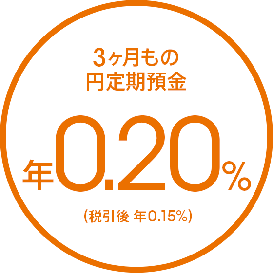 3ヶ月もの円定期預金 年0.20%(税引後 年0.15%)