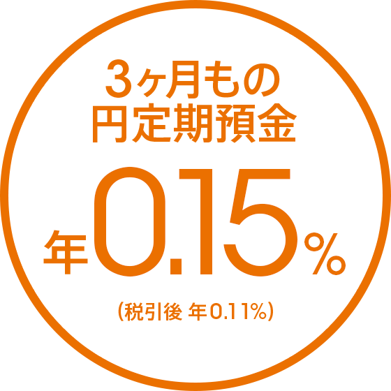 3ヶ月もの円定期預金 年0.15%(税引後 年0.11%)