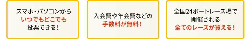 スマホ・パソコンからいつどこでも投票できる! 入会費や年会費などの手数料が無料! 全国24ボートレース場で開催される全てのレースが買える!