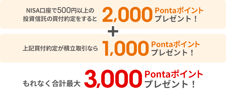 もれなく合計最大3,000Pontaポイントプレゼント！
