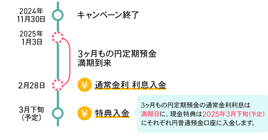 図