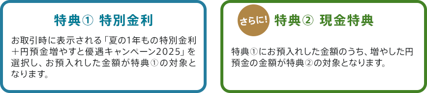 特典① 特別金利 特典② 現金特典