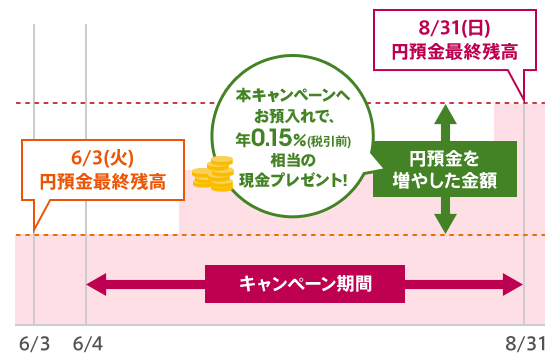 図