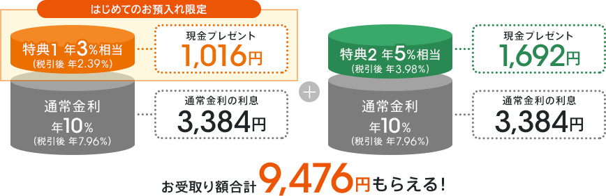 図