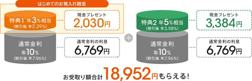図