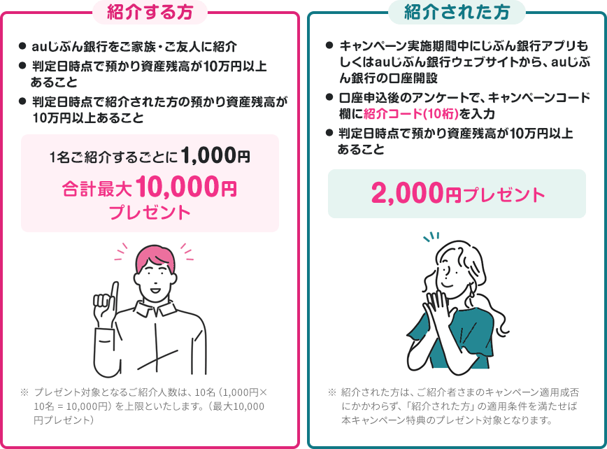 紹介する方 紹介された方