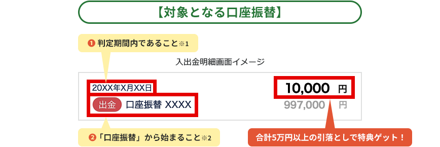 対象となる口座振替
