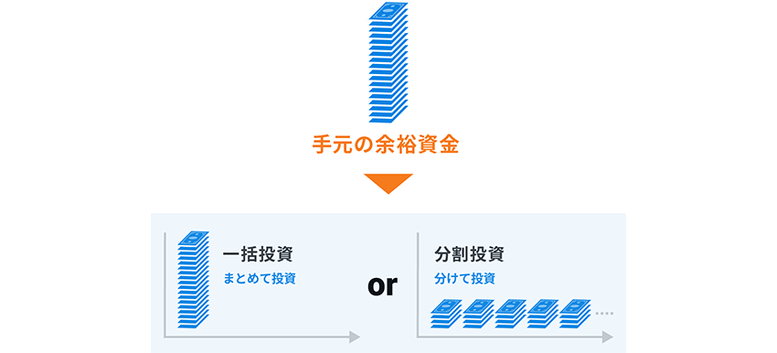 「一括か分割か」は悩ましい問題