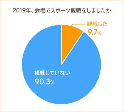 図:
