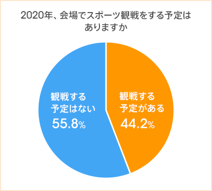 図: