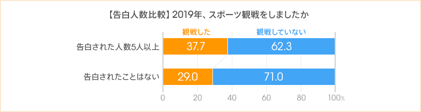 図: