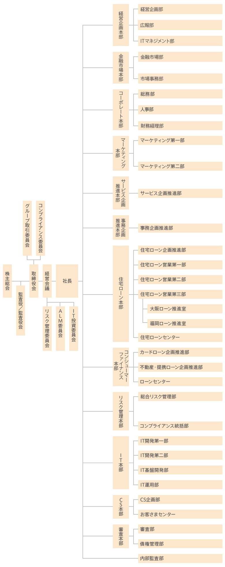 図