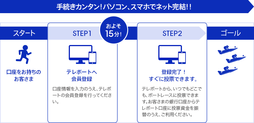 図