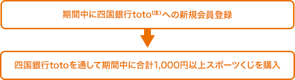 図