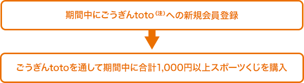図