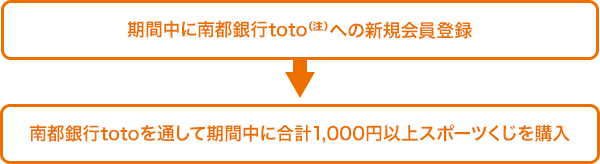 図