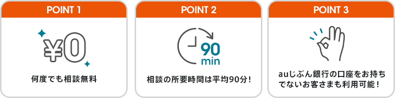 POINT1何度でも相談無料 POINT2相談の所要時間は平均90分！ POINT3auじぶん銀行の口座をお持ちでないお客さまも利用可能！