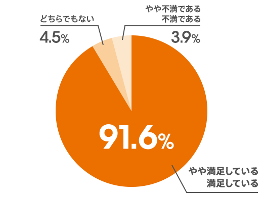 図