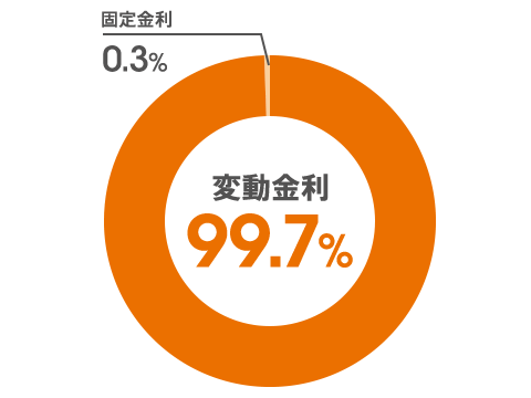 図