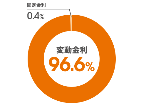 図