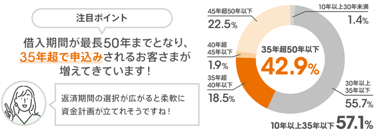 図