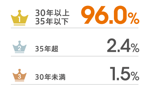 図