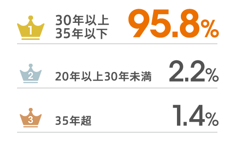 図