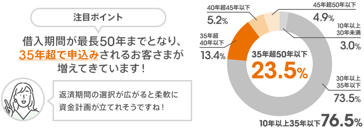 図