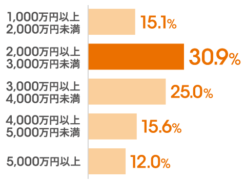 図