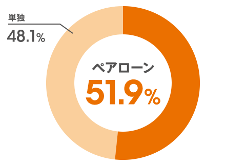 図