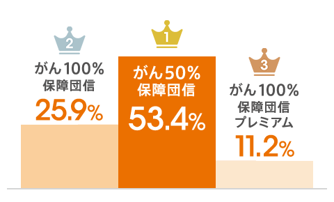 図