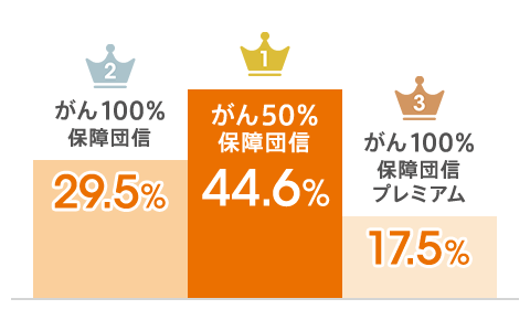 図