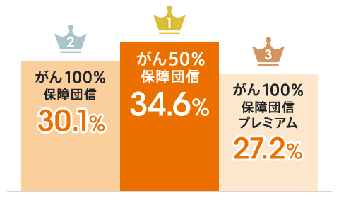 図