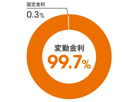 図
