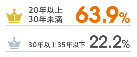 図