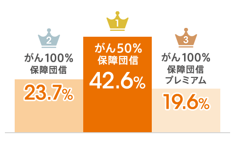 図