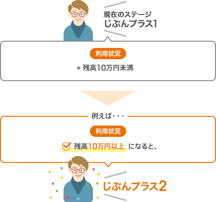 [図]