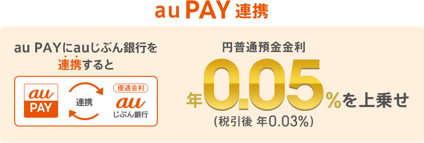 au PAY 連携