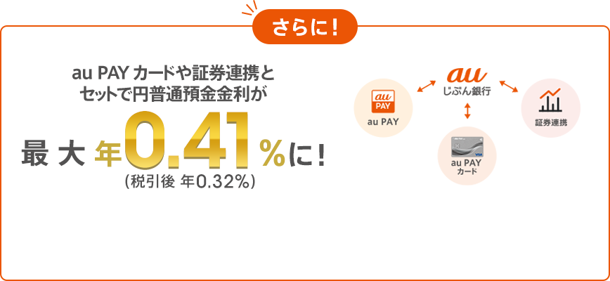 さらに