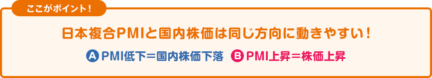 ここがポイント!日本複合PMIと国内株価は同じ方向に動きやすい!