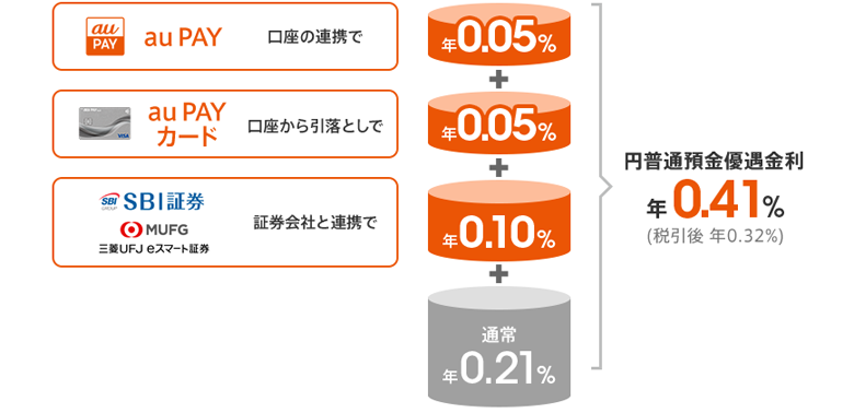 図