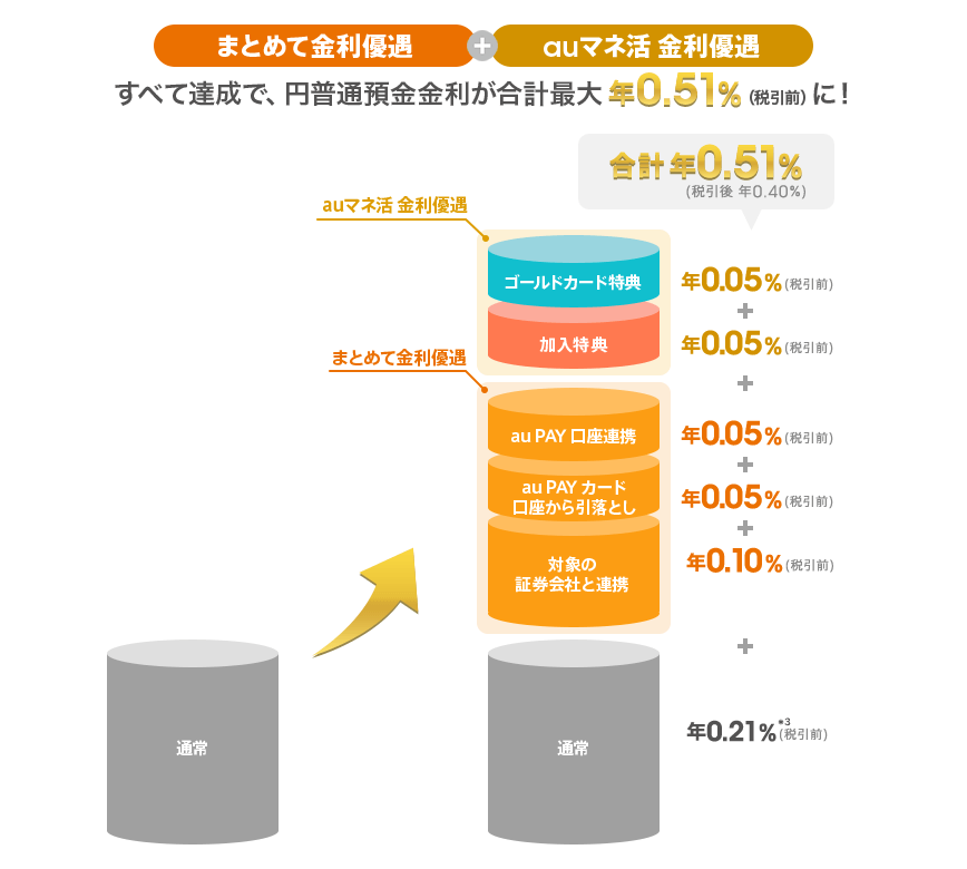 図