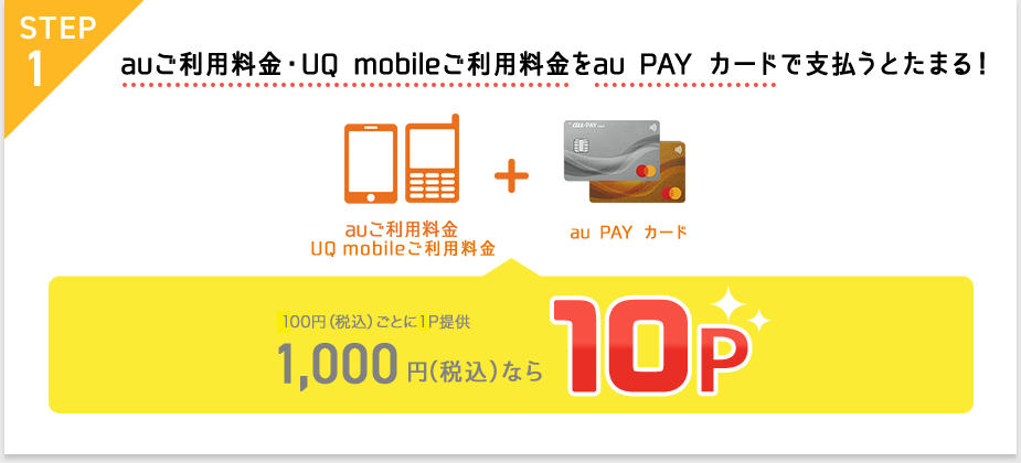 STEP1 auご利用料金・UQ mobileご利用料金をau PAY カードで支払うとたまる！