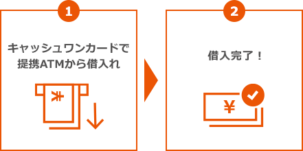 キャッシュワンカードで提携ATMから借入れ → 借入完了!