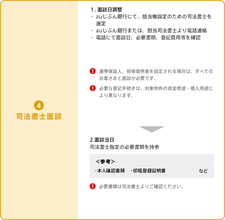 司法書士面談