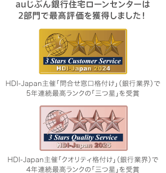 auじぶん銀行住宅ローンセンターは2部門で最高評価を獲得しました！