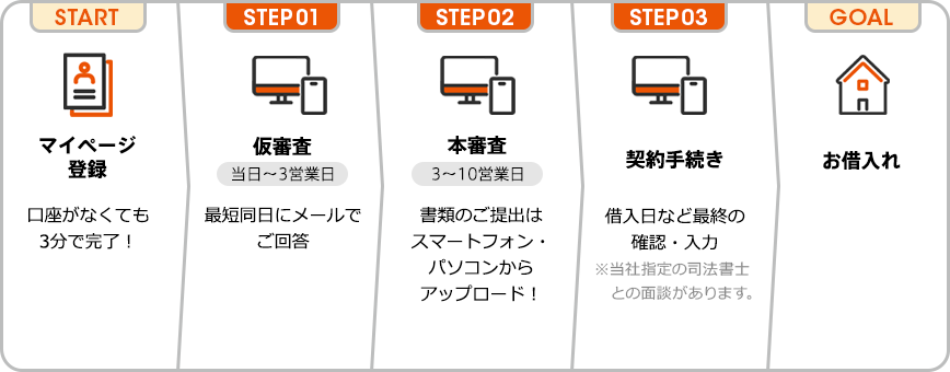 図