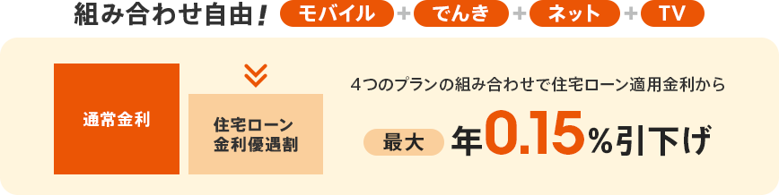 組み合わせ自由