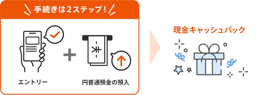 図