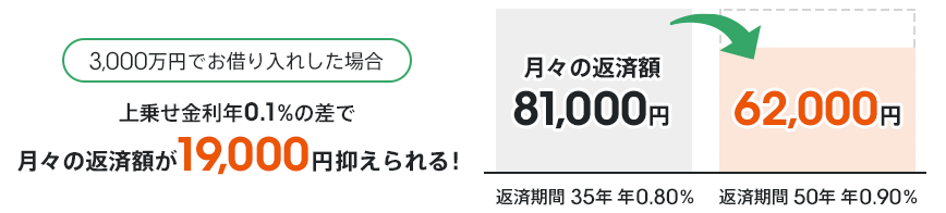 図